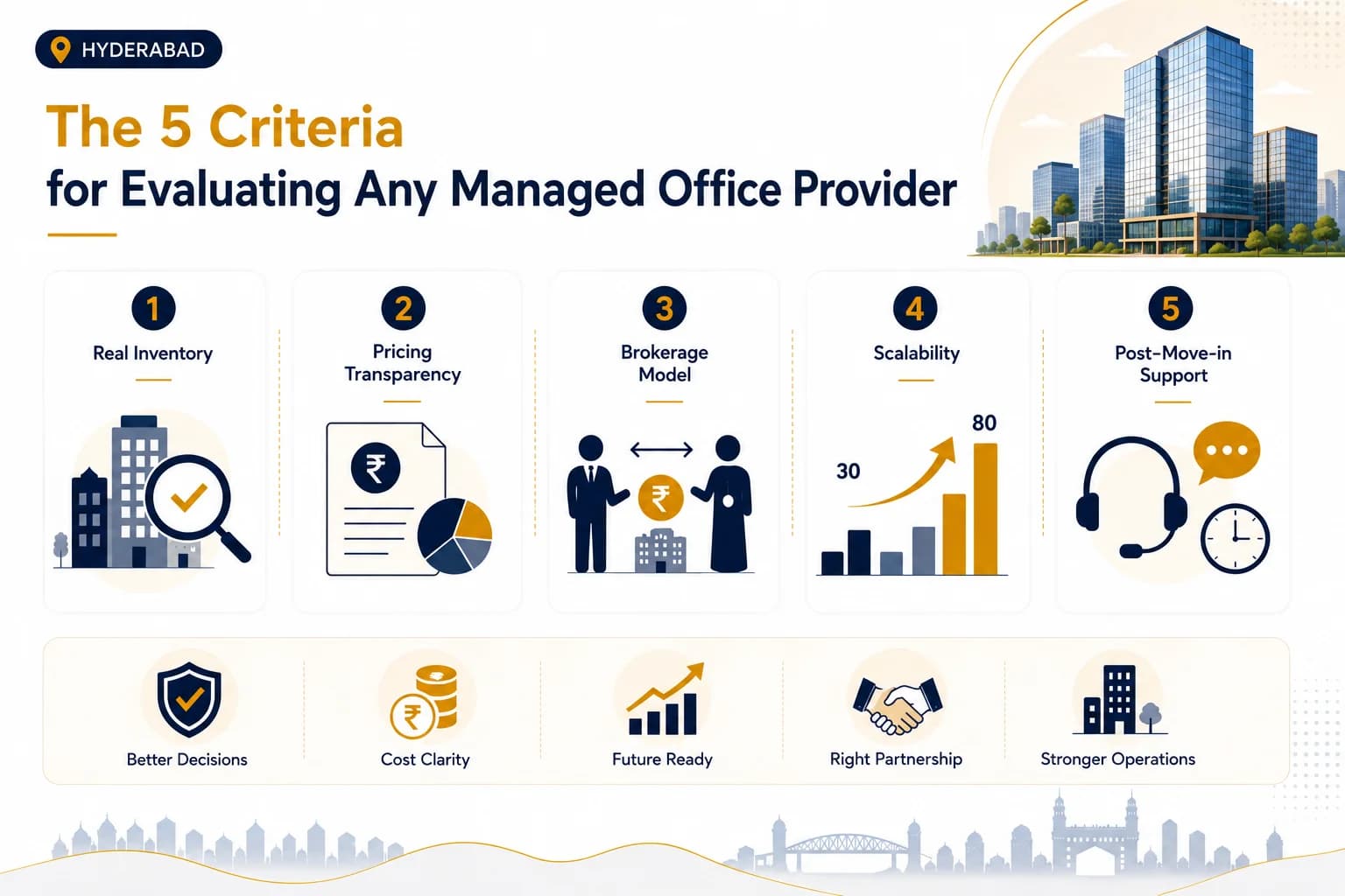 Listing aggregator vs verified managed office advisor comparison visual - How to Compare Managed Office Space Providers in Hyderabad