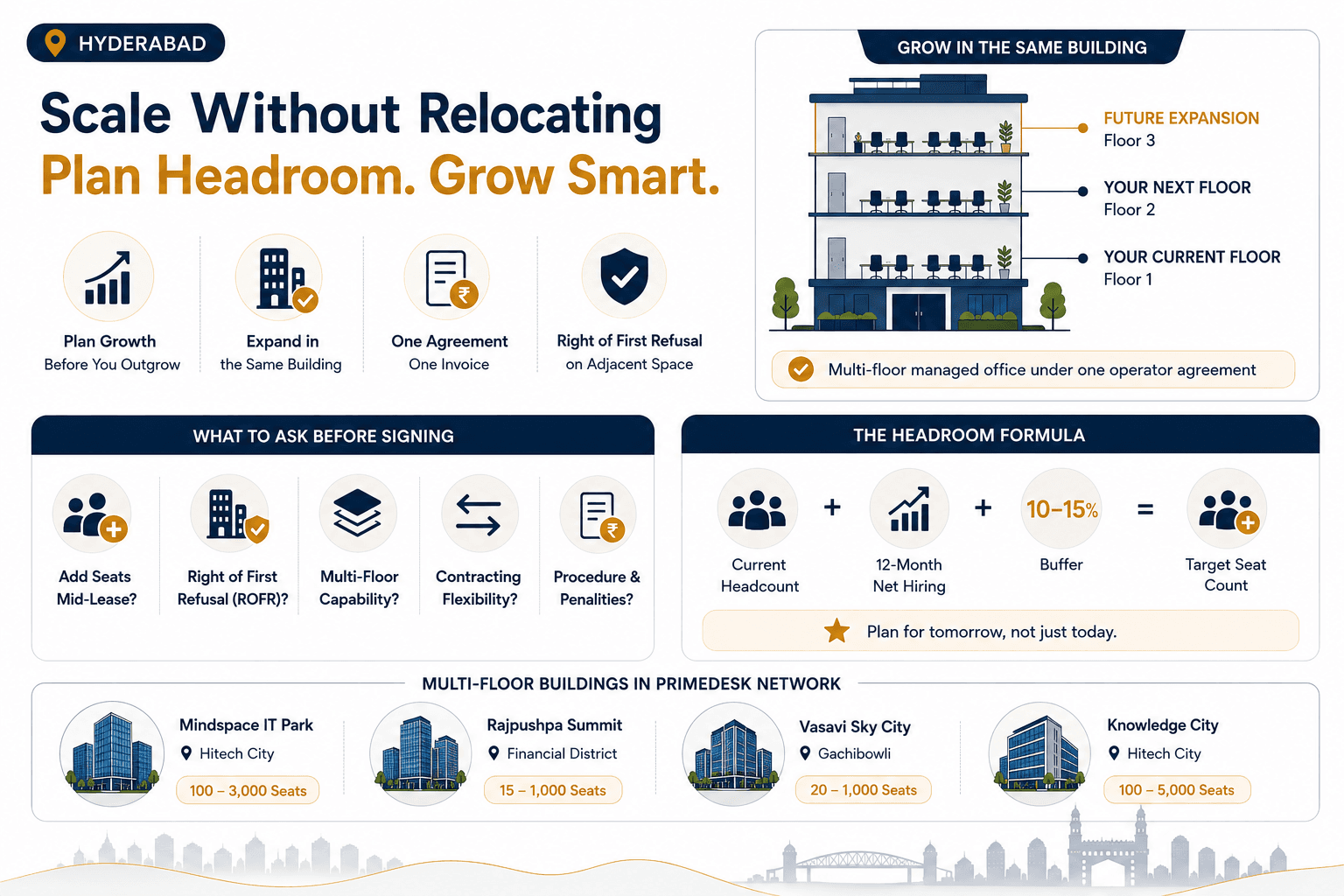 Scaling Without Relocating: Headroom Planning and Multi-Floor Options
